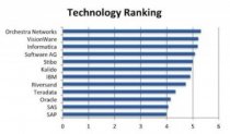 ranking