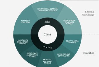 Business Advisors Advisory Services