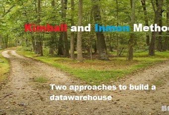 Business Intelligence definition Kimball