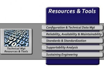 Configuration Management Information System