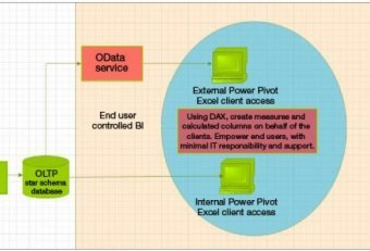 Excel Database Business Intelligence