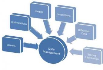 Master Data Management Certification