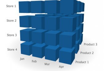 Oracle Business Intelligence Concepts