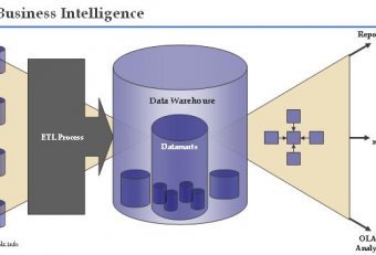 Software de Business Intelligence