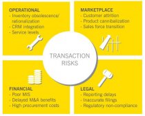 TRANSACTION RISKS