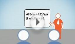 Business Intelligence Software Helps Eliminate Unwanted