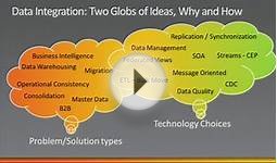 Data Integration at Microsoft: Technologies and Solution